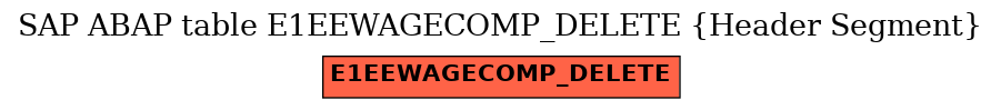 E-R Diagram for table E1EEWAGECOMP_DELETE (Header Segment)