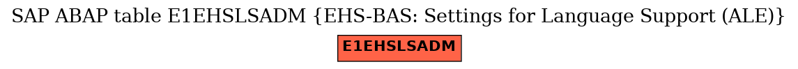 E-R Diagram for table E1EHSLSADM (EHS-BAS: Settings for Language Support (ALE))