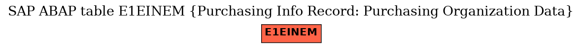 E-R Diagram for table E1EINEM (Purchasing Info Record: Purchasing Organization Data)