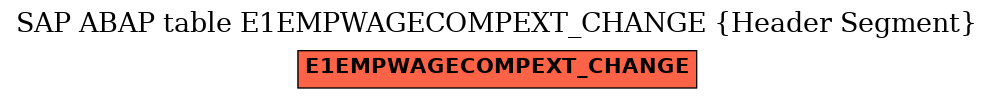 E-R Diagram for table E1EMPWAGECOMPEXT_CHANGE (Header Segment)