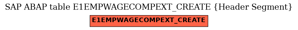 E-R Diagram for table E1EMPWAGECOMPEXT_CREATE (Header Segment)