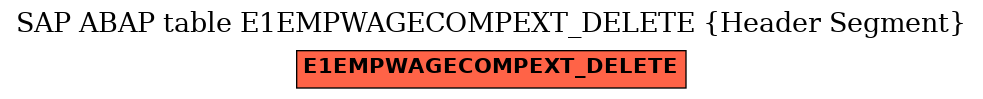 E-R Diagram for table E1EMPWAGECOMPEXT_DELETE (Header Segment)