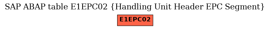 E-R Diagram for table E1EPC02 (Handling Unit Header EPC Segment)