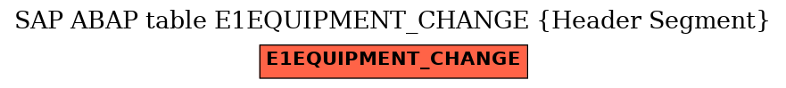 E-R Diagram for table E1EQUIPMENT_CHANGE (Header Segment)