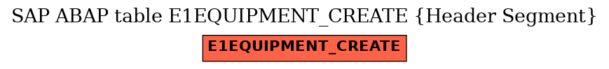 E-R Diagram for table E1EQUIPMENT_CREATE (Header Segment)