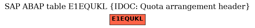 E-R Diagram for table E1EQUKL (IDOC: Quota arrangement header)