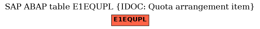 E-R Diagram for table E1EQUPL (IDOC: Quota arrangement item)