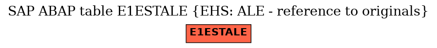 E-R Diagram for table E1ESTALE (EHS: ALE - reference to originals)