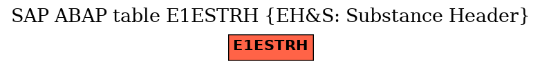 E-R Diagram for table E1ESTRH (EH&S: Substance Header)