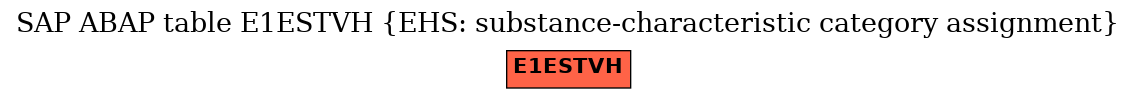 E-R Diagram for table E1ESTVH (EHS: substance-characteristic category assignment)