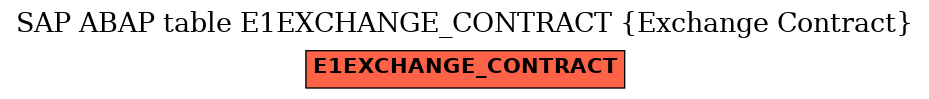 E-R Diagram for table E1EXCHANGE_CONTRACT (Exchange Contract)