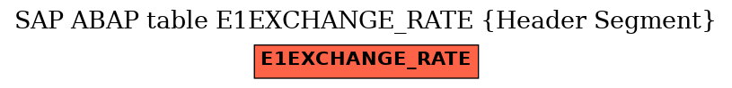 E-R Diagram for table E1EXCHANGE_RATE (Header Segment)