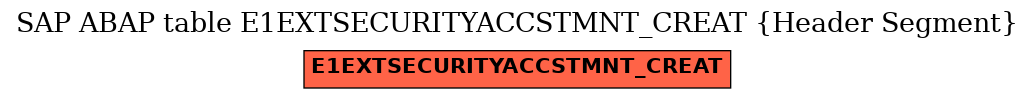 E-R Diagram for table E1EXTSECURITYACCSTMNT_CREAT (Header Segment)