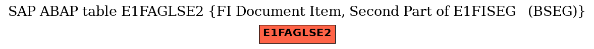 E-R Diagram for table E1FAGLSE2 (FI Document Item, Second Part of E1FISEG   (BSEG))