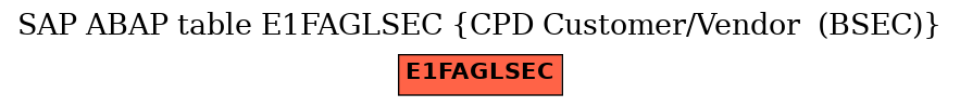 E-R Diagram for table E1FAGLSEC (CPD Customer/Vendor  (BSEC))