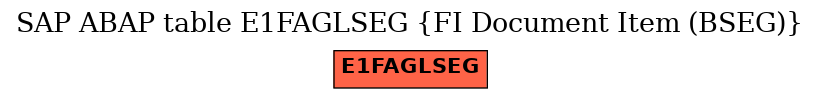 E-R Diagram for table E1FAGLSEG (FI Document Item (BSEG))