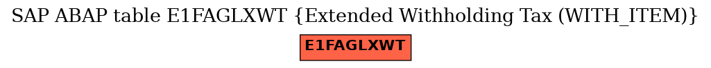 E-R Diagram for table E1FAGLXWT (Extended Withholding Tax (WITH_ITEM))