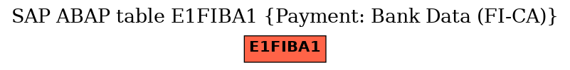 E-R Diagram for table E1FIBA1 (Payment: Bank Data (FI-CA))