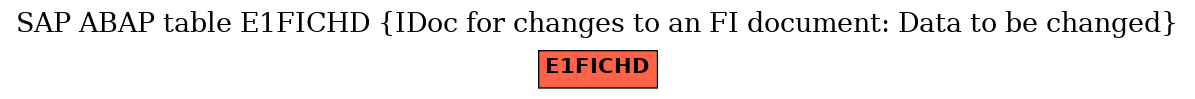 E-R Diagram for table E1FICHD (IDoc for changes to an FI document: Data to be changed)