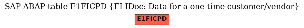 E-R Diagram for table E1FICPD (FI IDoc: Data for a one-time customer/vendor)