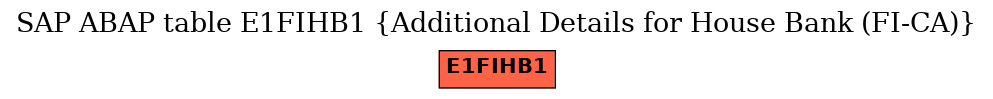 E-R Diagram for table E1FIHB1 (Additional Details for House Bank (FI-CA))