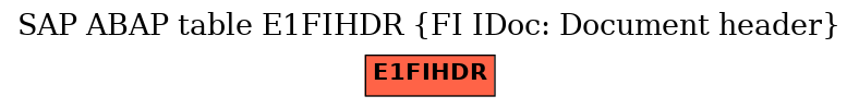 E-R Diagram for table E1FIHDR (FI IDoc: Document header)