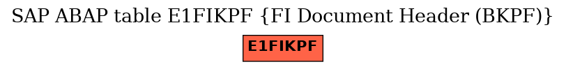 E-R Diagram for table E1FIKPF (FI Document Header (BKPF))