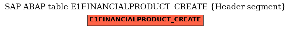 E-R Diagram for table E1FINANCIALPRODUCT_CREATE (Header segment)