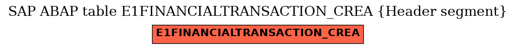 E-R Diagram for table E1FINANCIALTRANSACTION_CREA (Header segment)