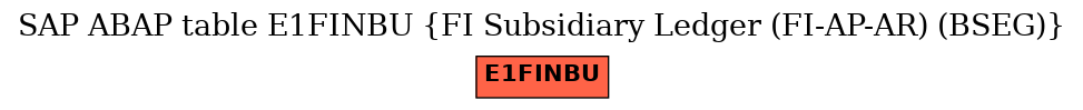 E-R Diagram for table E1FINBU (FI Subsidiary Ledger (FI-AP-AR) (BSEG))