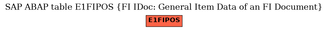 E-R Diagram for table E1FIPOS (FI IDoc: General Item Data of an FI Document)