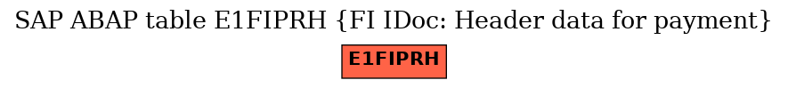 E-R Diagram for table E1FIPRH (FI IDoc: Header data for payment)