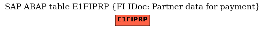 E-R Diagram for table E1FIPRP (FI IDoc: Partner data for payment)