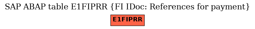 E-R Diagram for table E1FIPRR (FI IDoc: References for payment)