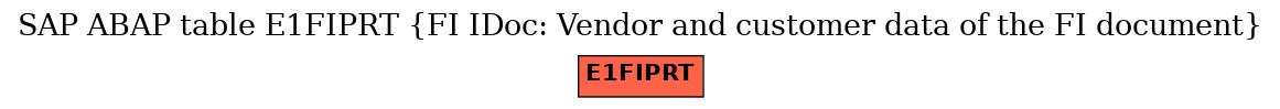 E-R Diagram for table E1FIPRT (FI IDoc: Vendor and customer data of the FI document)