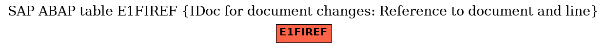 E-R Diagram for table E1FIREF (IDoc for document changes: Reference to document and line)