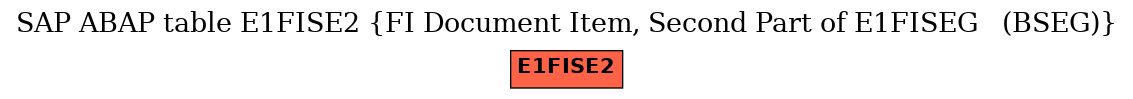 E-R Diagram for table E1FISE2 (FI Document Item, Second Part of E1FISEG   (BSEG))