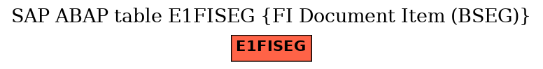 E-R Diagram for table E1FISEG (FI Document Item (BSEG))