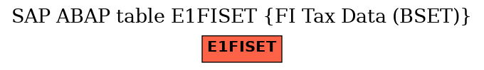 E-R Diagram for table E1FISET (FI Tax Data (BSET))