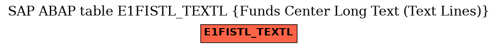 E-R Diagram for table E1FISTL_TEXTL (Funds Center Long Text (Text Lines))
