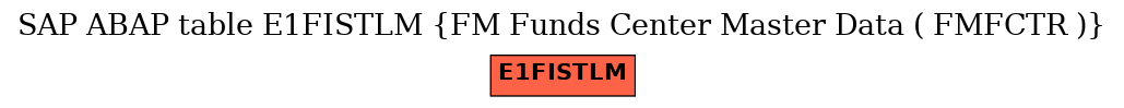 E-R Diagram for table E1FISTLM (FM Funds Center Master Data ( FMFCTR ))