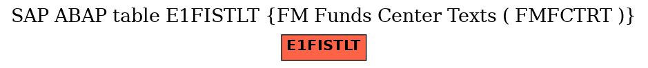 E-R Diagram for table E1FISTLT (FM Funds Center Texts ( FMFCTRT ))