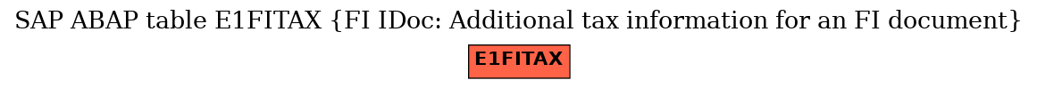 E-R Diagram for table E1FITAX (FI IDoc: Additional tax information for an FI document)