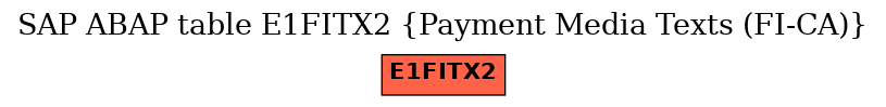 E-R Diagram for table E1FITX2 (Payment Media Texts (FI-CA))