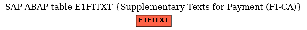 E-R Diagram for table E1FITXT (Supplementary Texts for Payment (FI-CA))