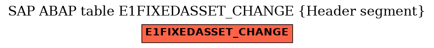 E-R Diagram for table E1FIXEDASSET_CHANGE (Header segment)