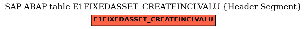 E-R Diagram for table E1FIXEDASSET_CREATEINCLVALU (Header Segment)