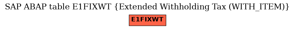 E-R Diagram for table E1FIXWT (Extended Withholding Tax (WITH_ITEM))