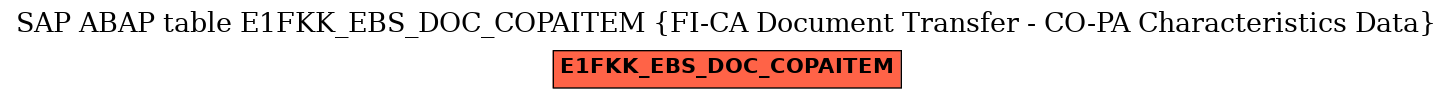 E-R Diagram for table E1FKK_EBS_DOC_COPAITEM (FI-CA Document Transfer - CO-PA Characteristics Data)