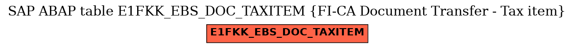 E-R Diagram for table E1FKK_EBS_DOC_TAXITEM (FI-CA Document Transfer - Tax item)